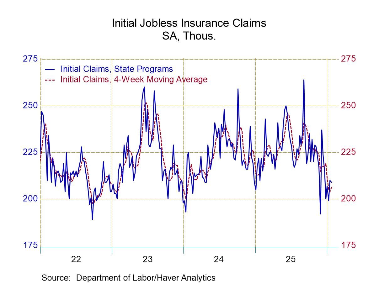 U.S. Initial Claims for Unemployment Insurance Edged Down in Latest Week