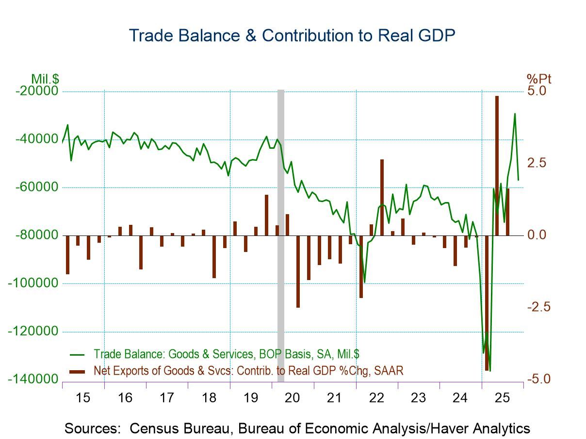 U.S. Trade Deficit Widened in November