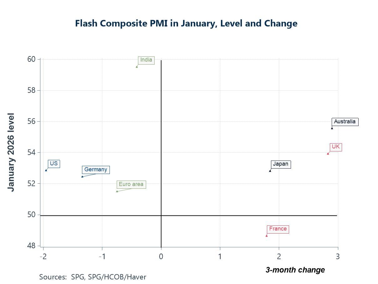 Charts of the Week: Weaker Dollar, Stronger Tech