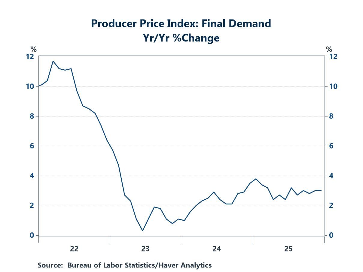 December PPI: Marked Shifts in Volatile Areas; Underlying Trends Steady