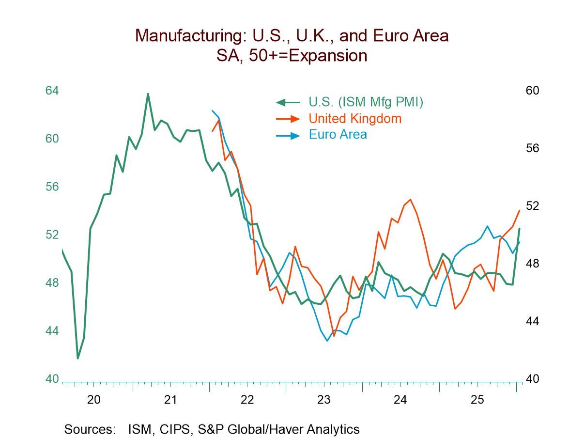 S&P MFG PMIs Power Ahead; PMIs Improve; U.S. ISM blasts a hole through MFG Pessimism