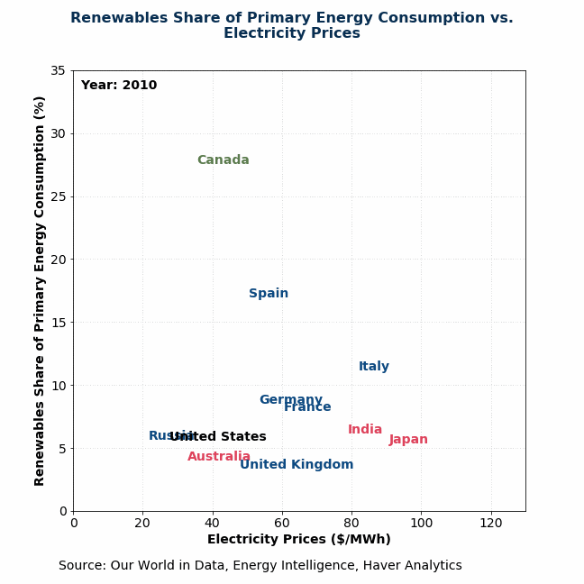 Economic Letter from Asia: The AI Resource Race