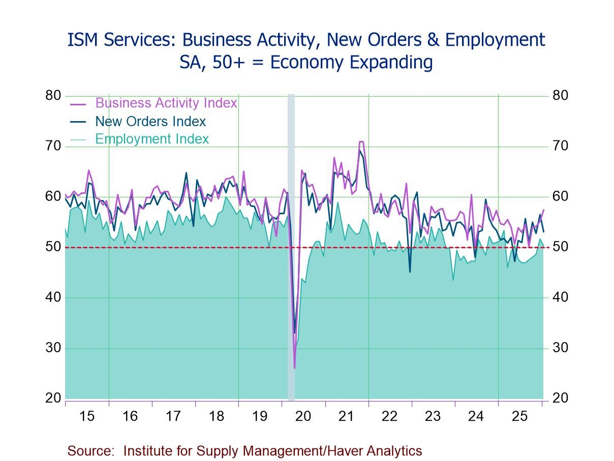 U.S. ISM Services PMI Holds Steady in January; 19 Straight Months of Expansion