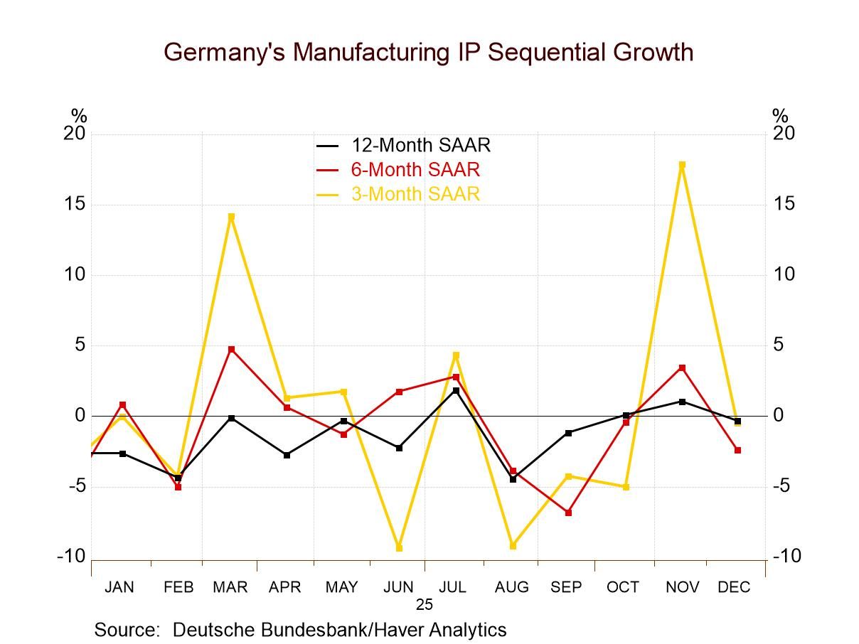 German IP Reveals Chaotic Trends