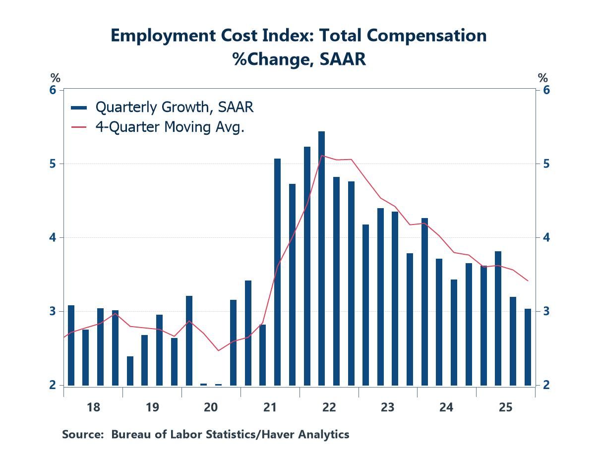 Employment Cost Index: Continued Deceleration