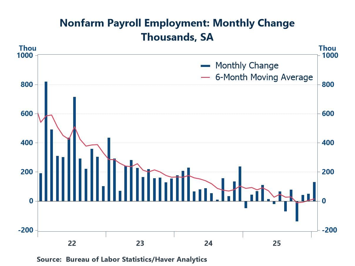 January Employment Report: The Labor Market Has a Pulse