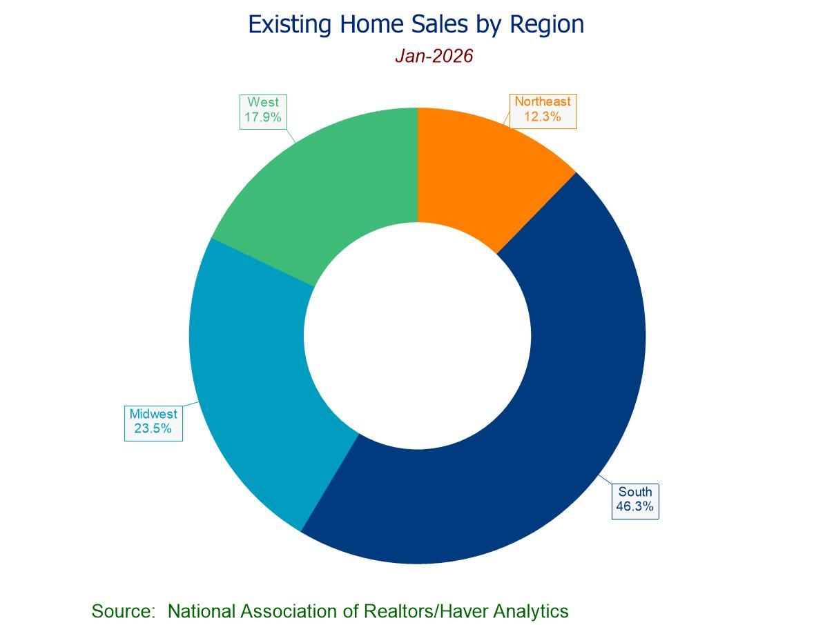 U.S. Existing Home Sales Drop in January; Lowest Level Since Sept. ’24