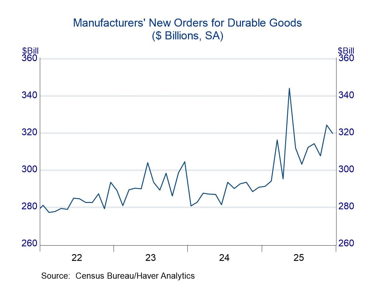 Durable Goods Orders: Irregular Upward Trend Continues