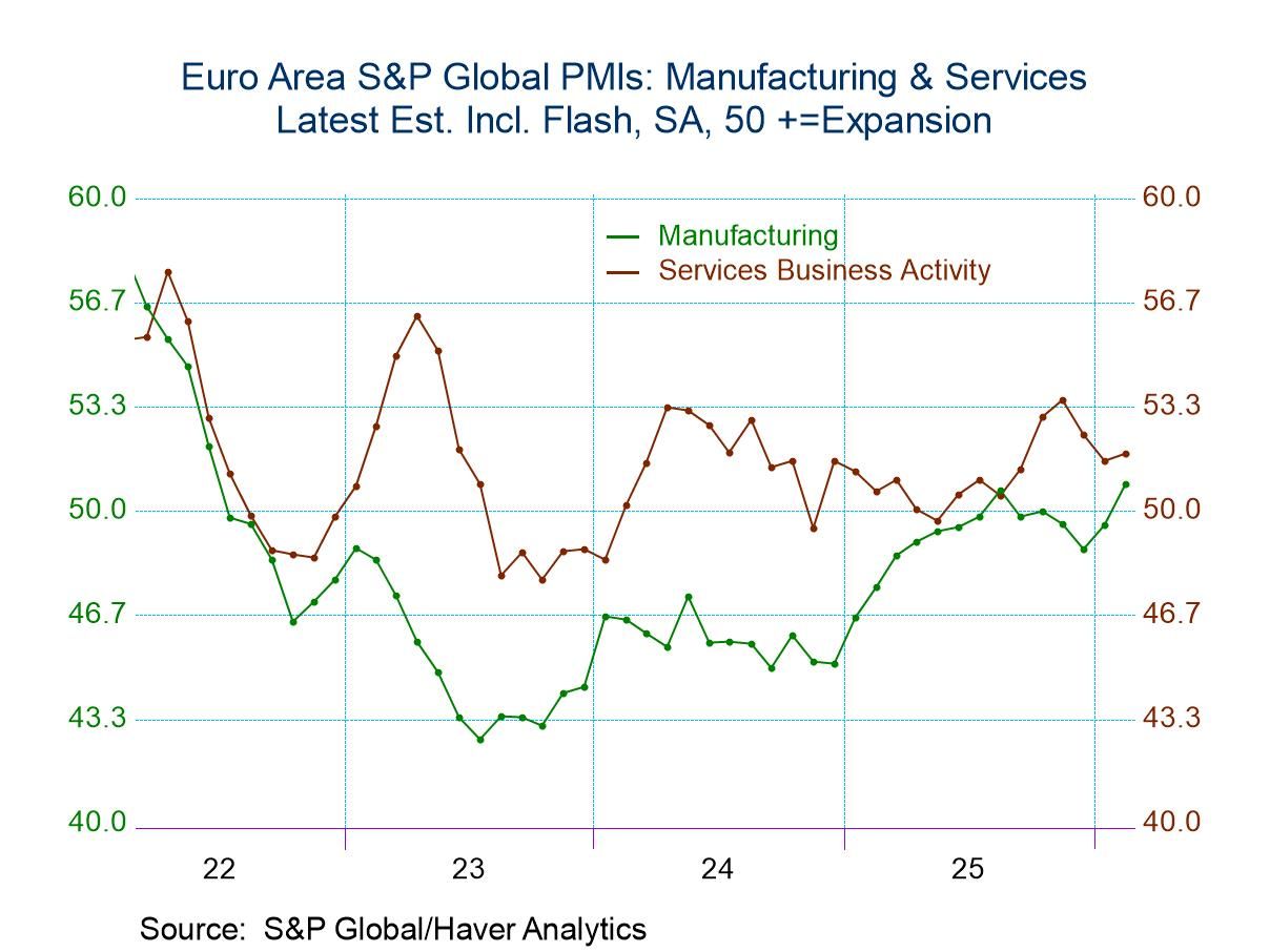 S&P PMIs Are Mostly Stronger in February