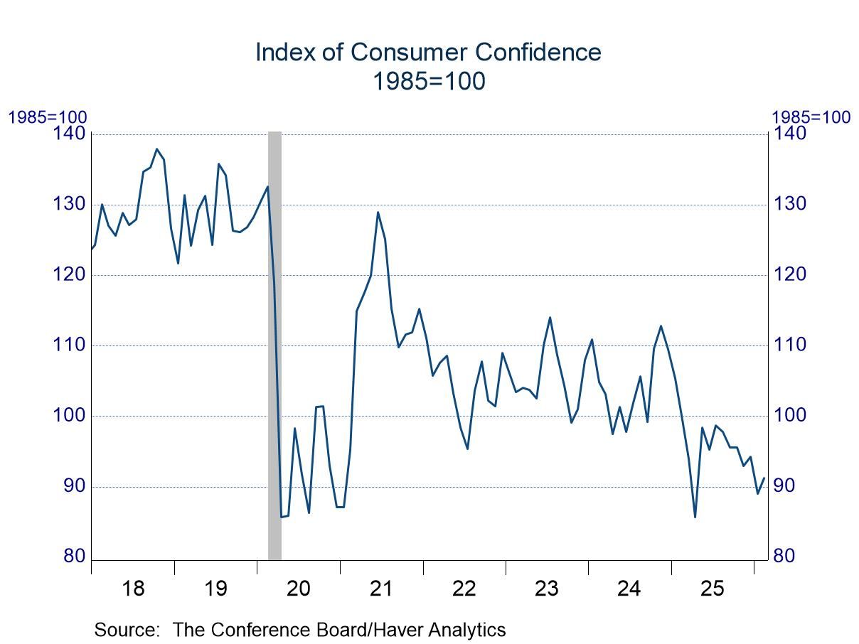Consumer Confidence: Improvement in February from Upward Revised Levels in January, but Individuals Are Still Unhappy