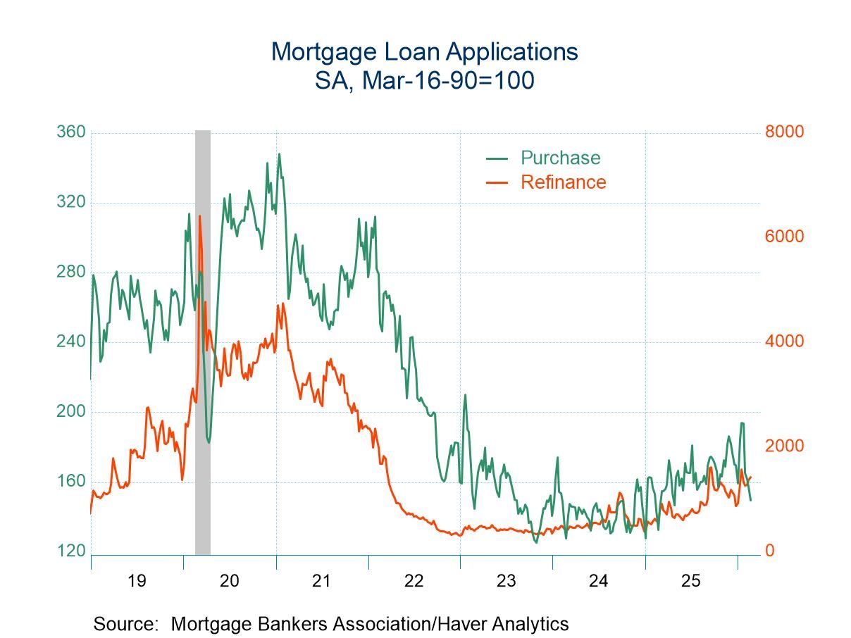 U.S. Mortgage Applications Edged Up in the February 20