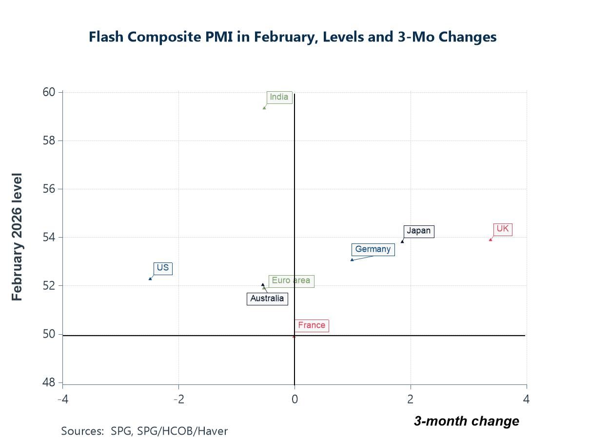 Charts of the Week: The AI Undercurrent