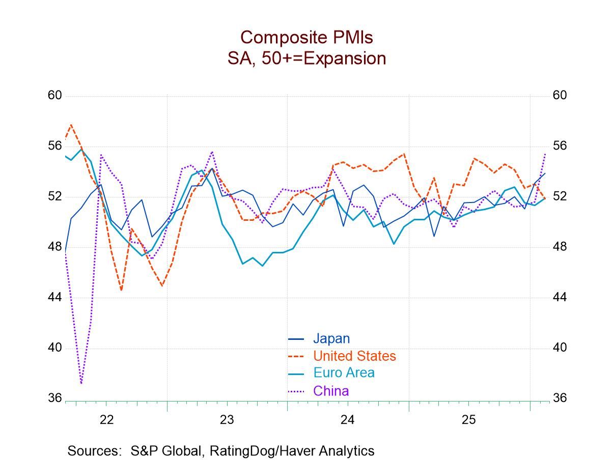 S&P Composite PMIs Show Recovery Progresses