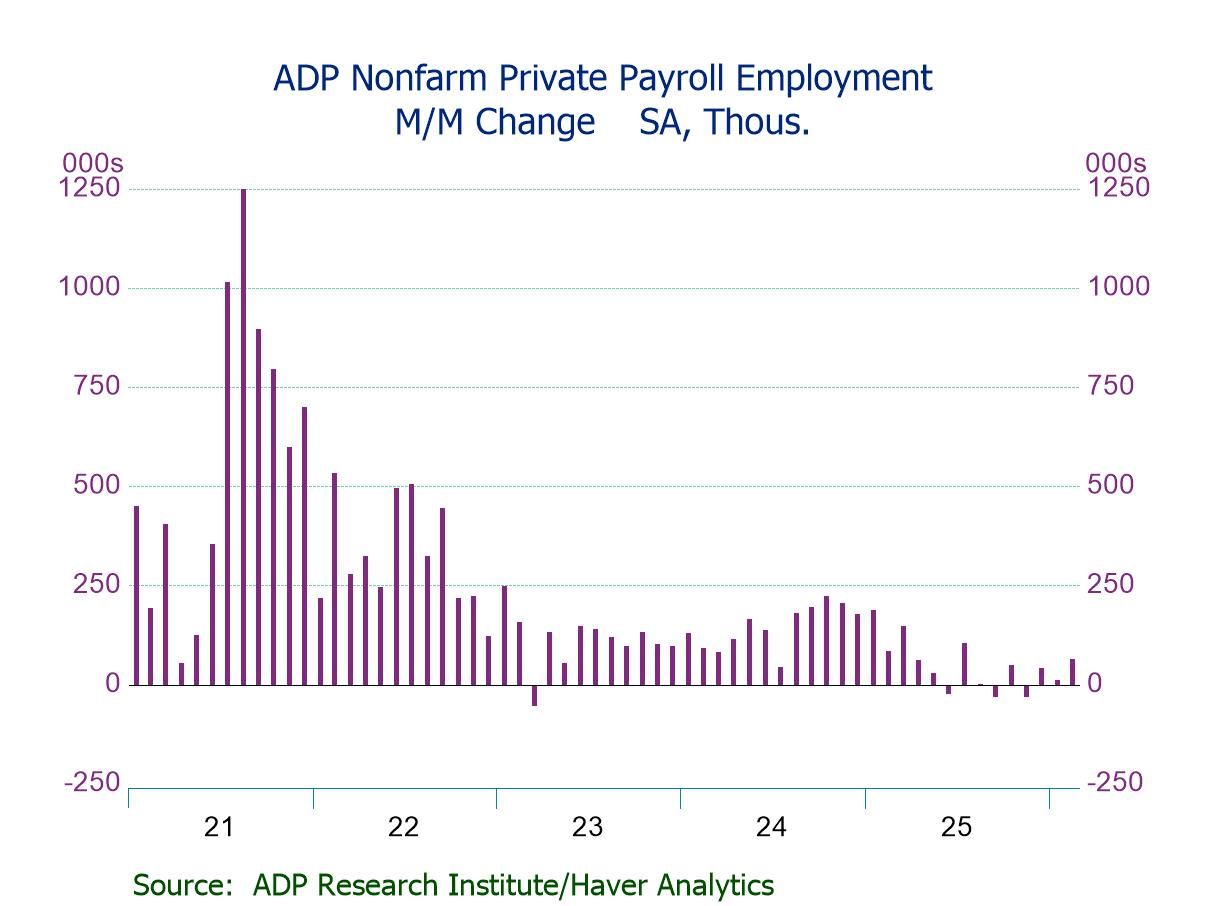 U.S. ADP Private Employment Growth Accelerates in February, Exceeding Expectations