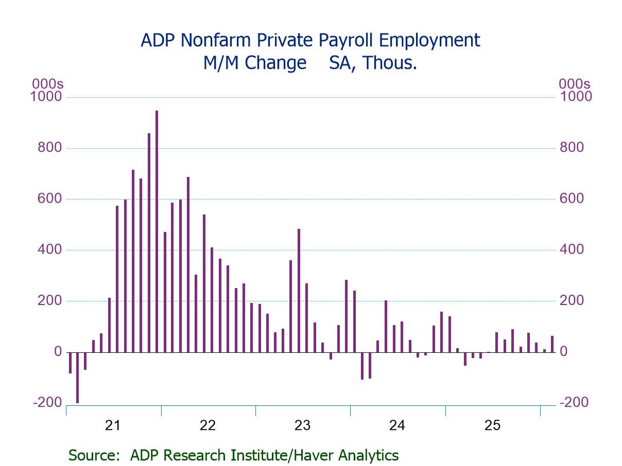 U.S. ADP Private Employment Growth Accelerates in February, Exceeding Expectations