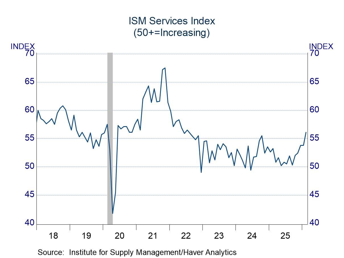 ISM Services: Favorable News from Every Perspective
