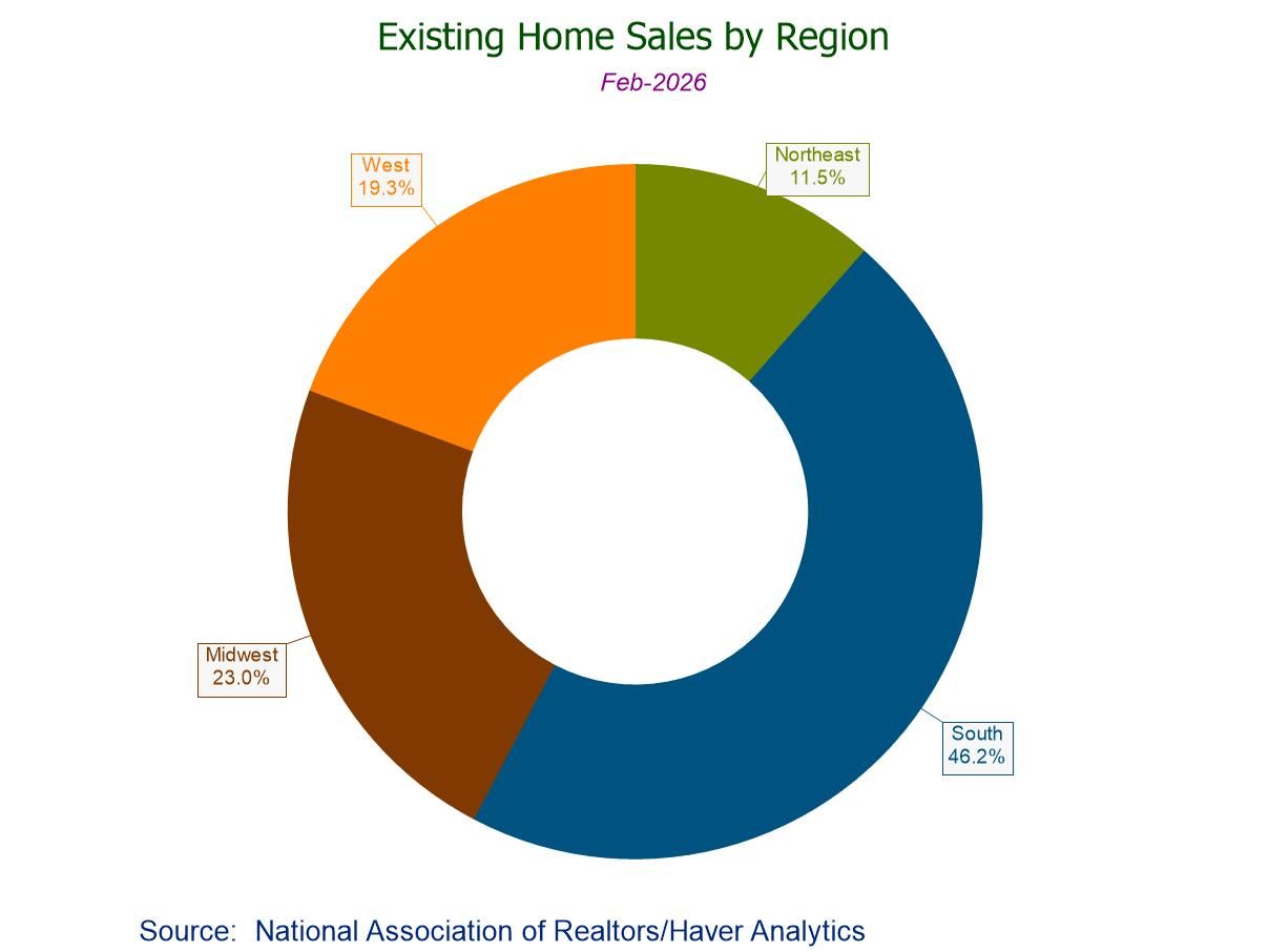 U.S. Existing Home Sales Unexpectedly Rebound in February