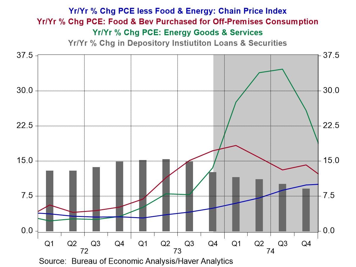 History Rhymes – The Siren Song of Core Inflation