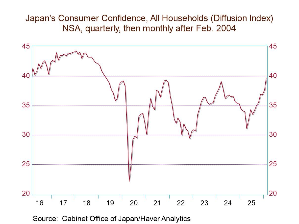 Japan Indicators: Strong Economy—Still, Large Question Marks