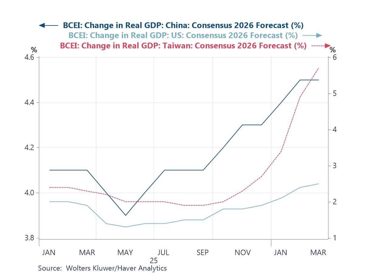 Charts of the Week: Geopolitics Meets the Global Economy