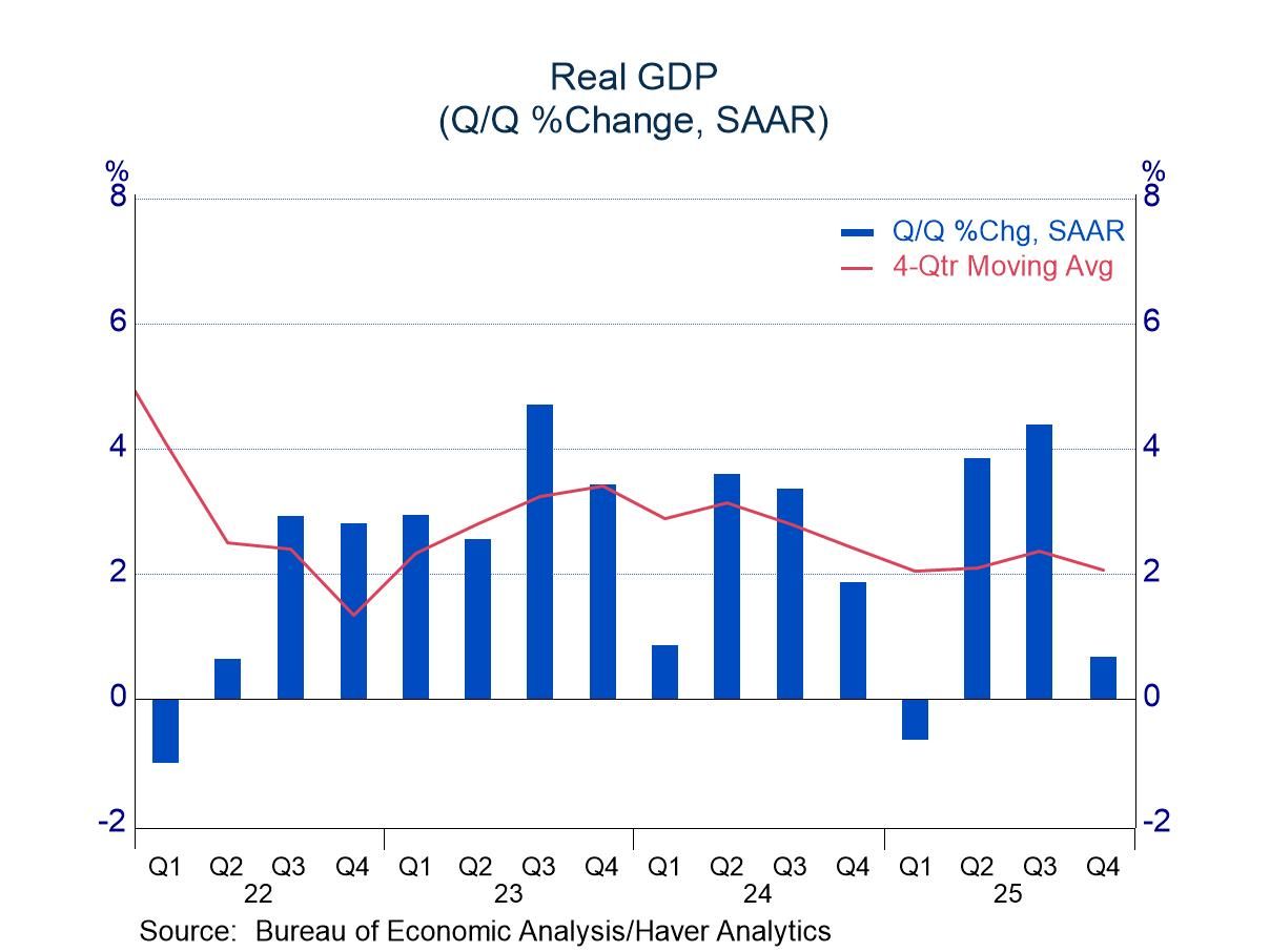 Revised Q4 GDP: Downward Adjustment Leaves Modest Growth