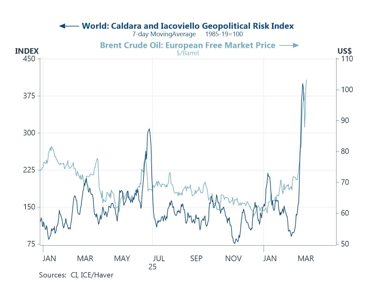 Economic Letter from Asia: Strait Squeeze