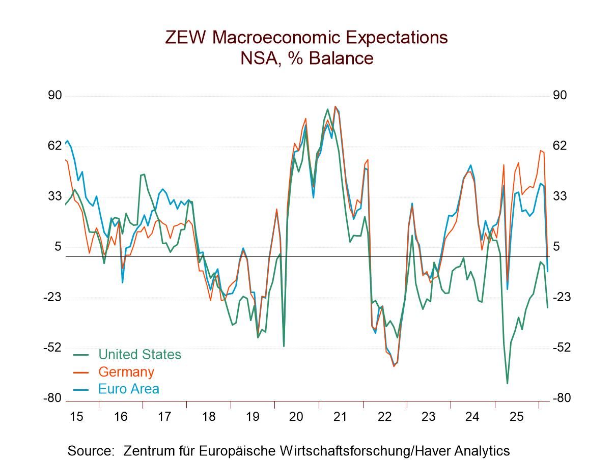 Germany’s ZEW Survey Sours