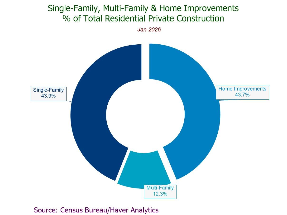 U.S. Construction Spending Unexpectedly Declines in January