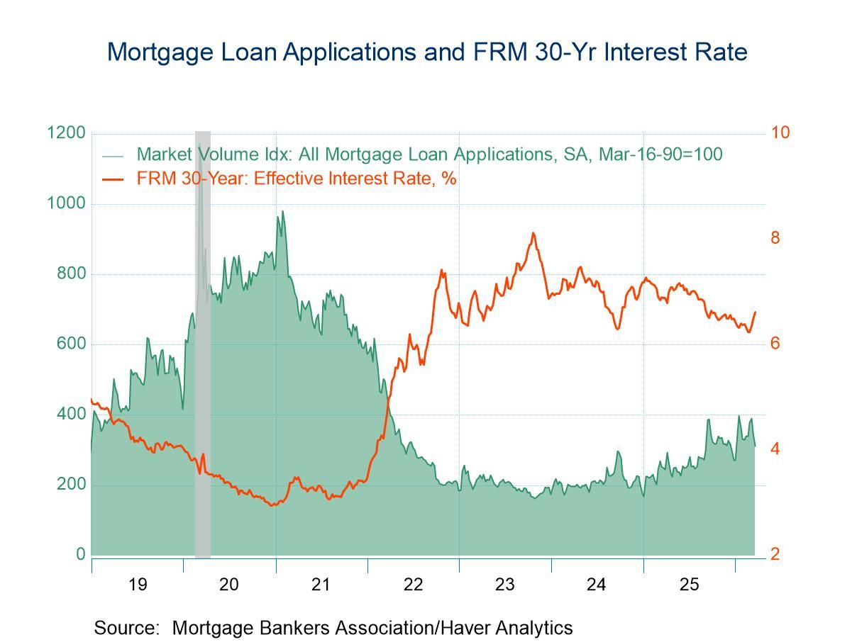 U.S. Mortgage Applications Dropped in the March 20 Week