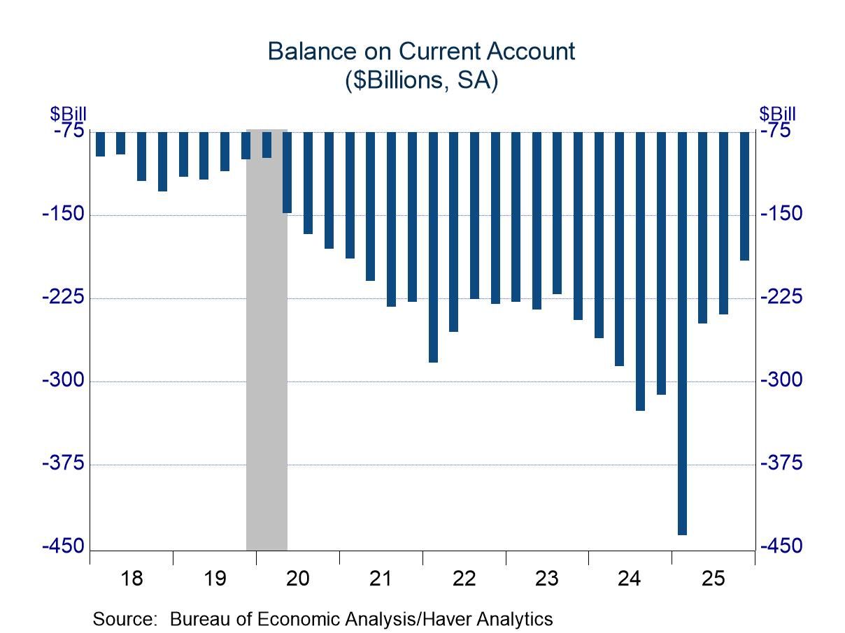 Current Account: Notable Improvement in Q4