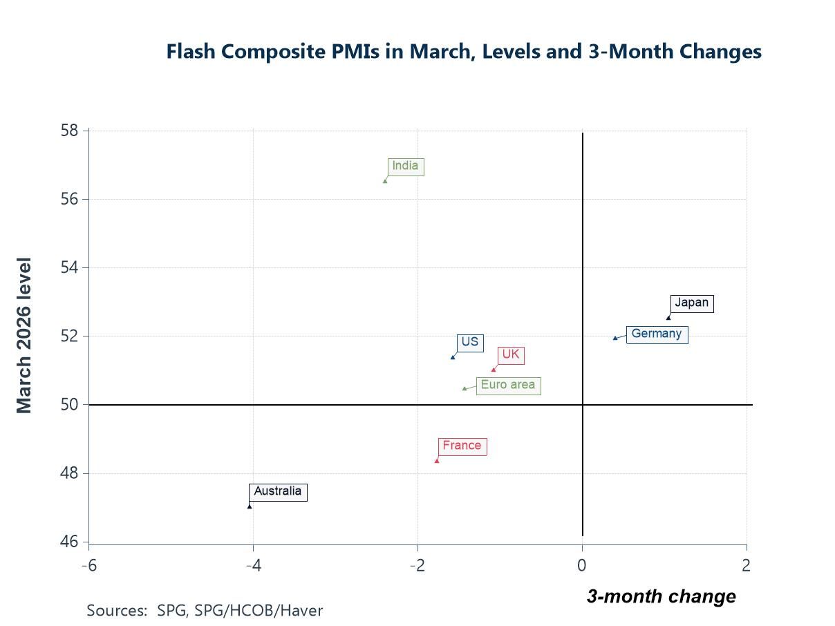 Charts of the Week: A Supply-Constrained World Comes into Sharper Focus