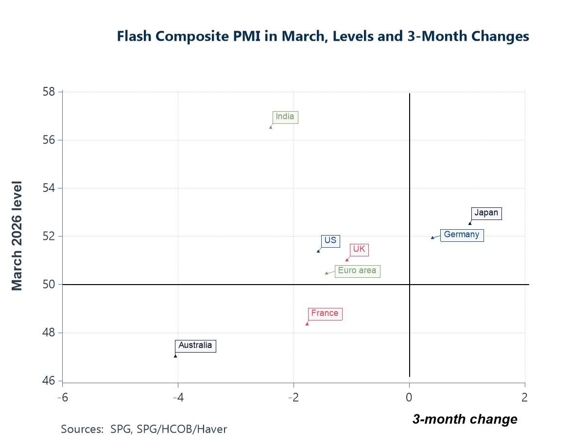 Charts of the Week: A Supply-Constrained World Comes into Sharper Focus