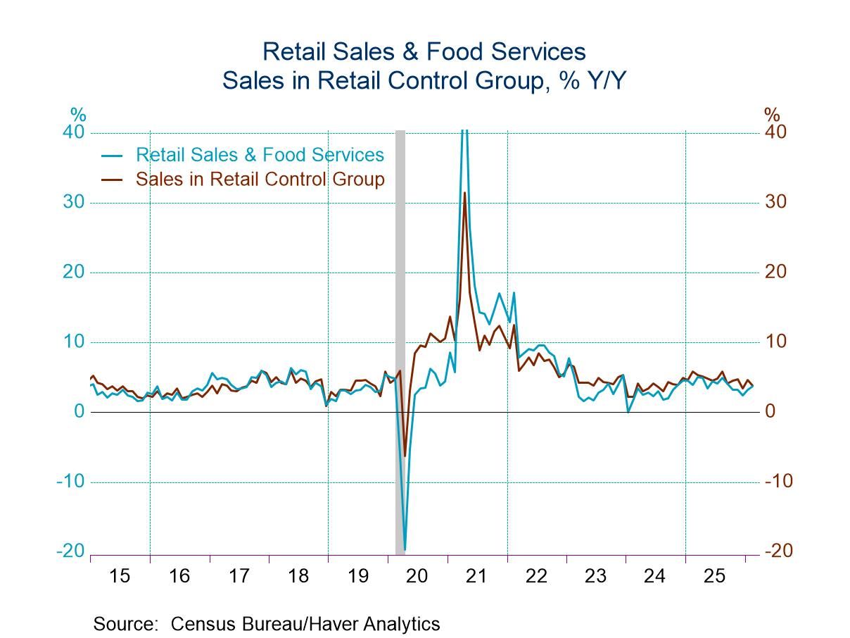 U.S. Retail Sales Rebounded in February