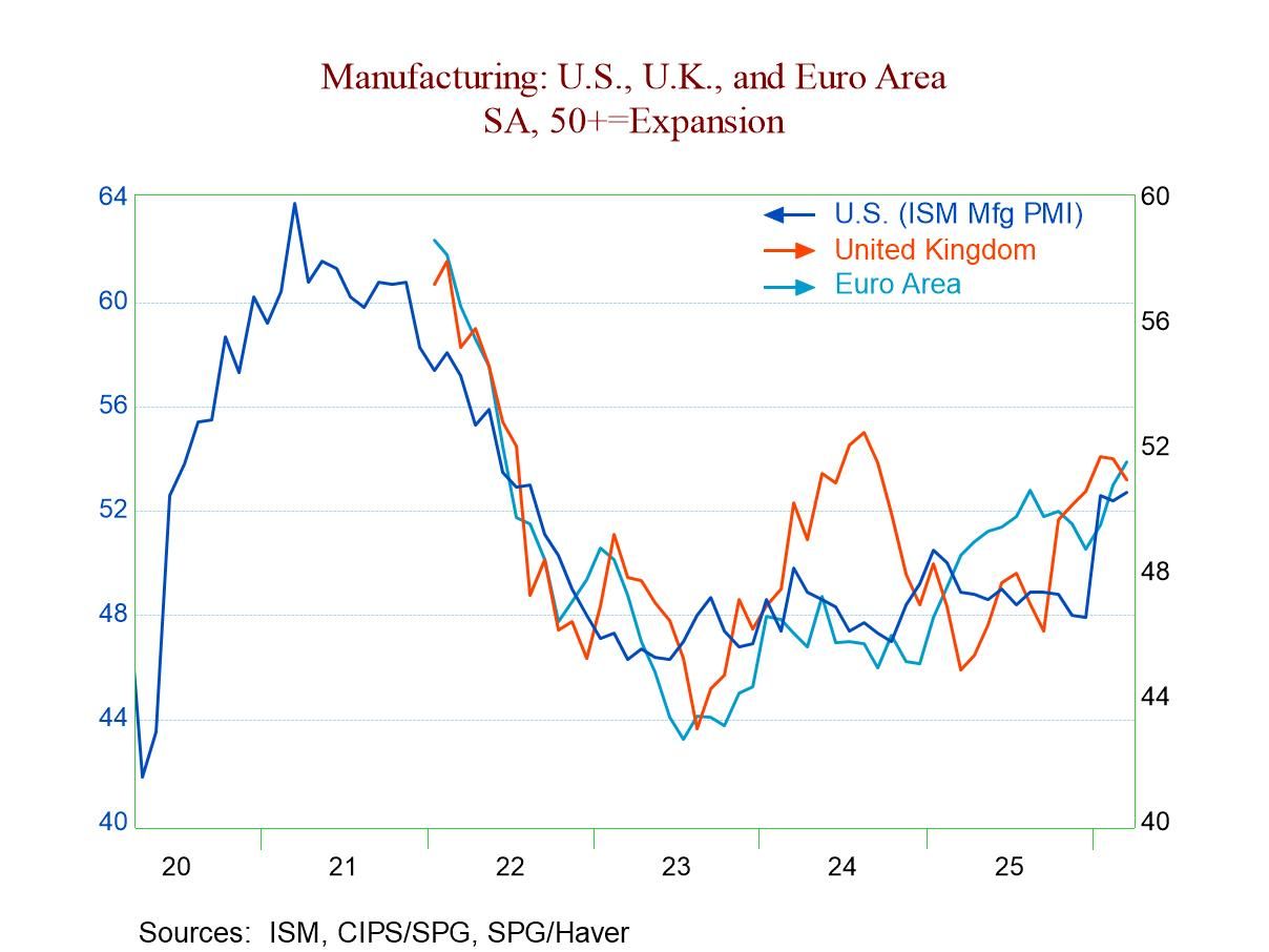 Global Manufacturing PMIs Stall—Will It Get Worse?