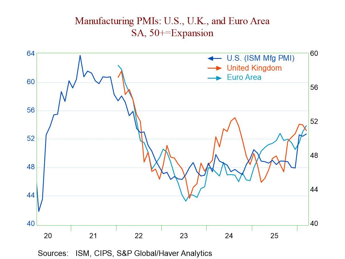 Global Manufacturing PMIs Stall—Will It Get Worse?