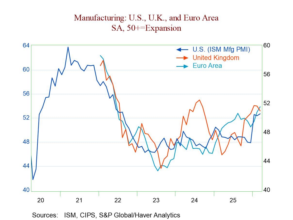 Global Manufacturing PMIs Stall—Will It Get Worse?
