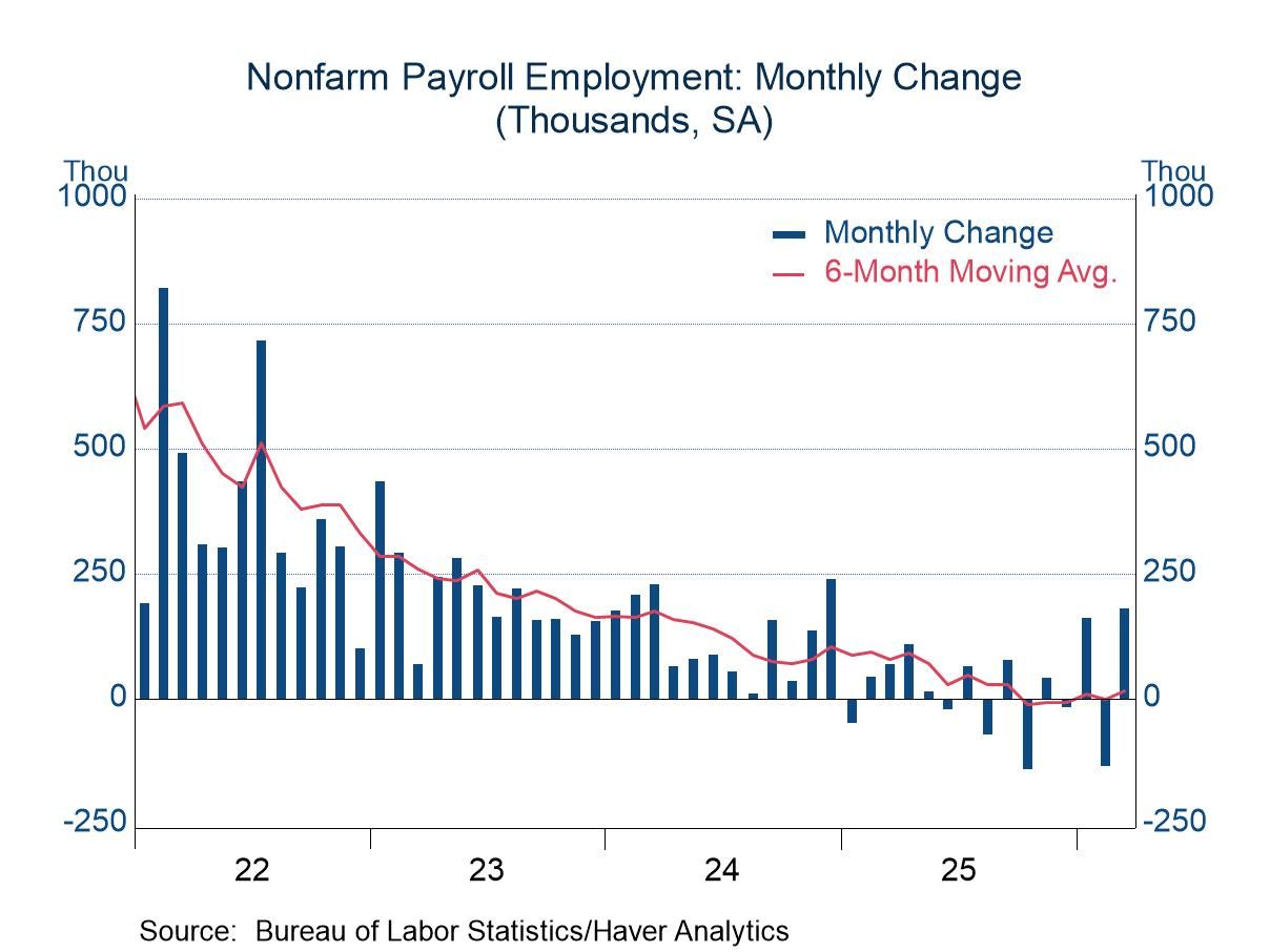 Payroll Employment: Another Surprise in March, The Third Consecutive