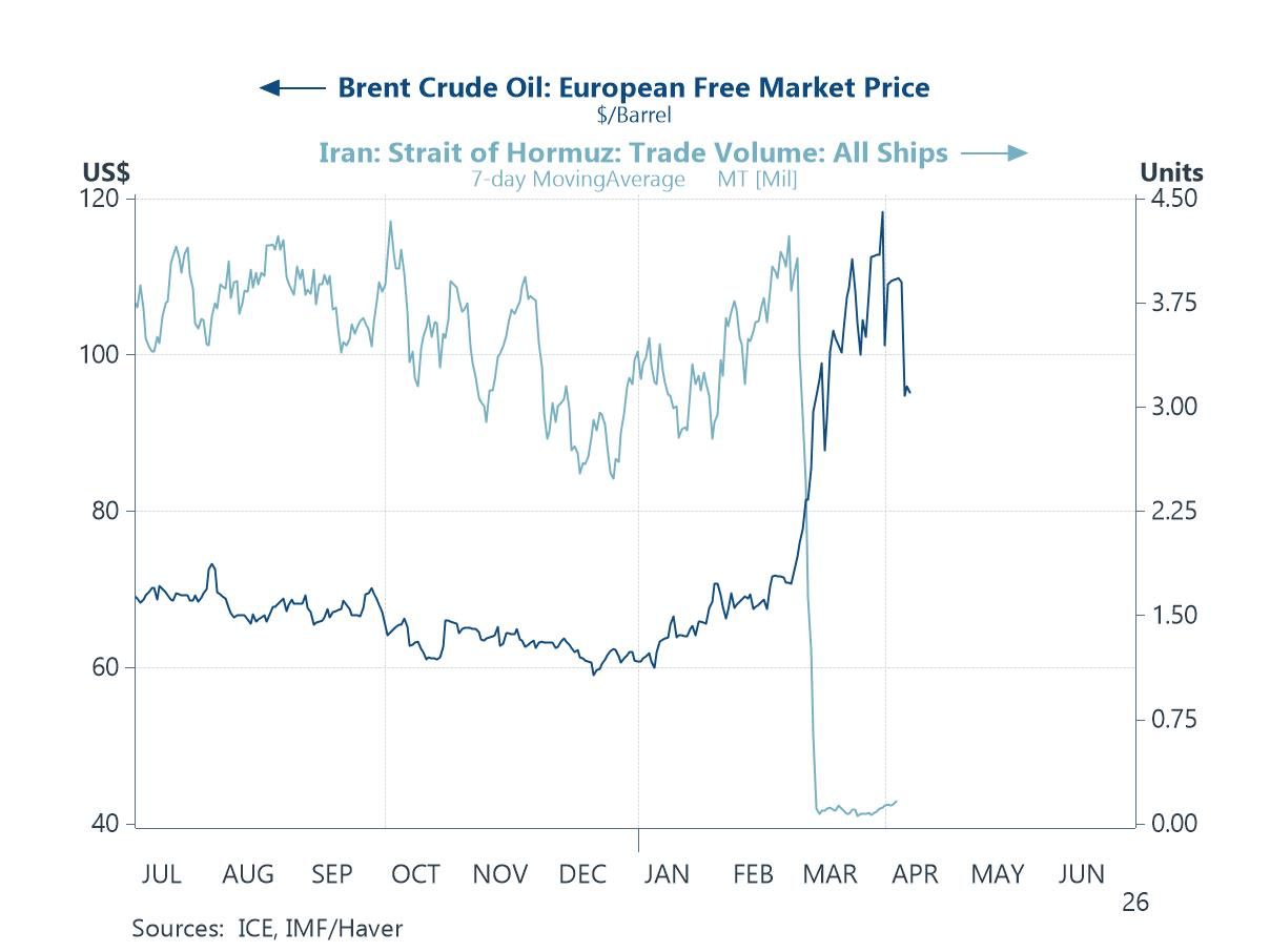 Economic Letter from Asia: A Shifting Consensus