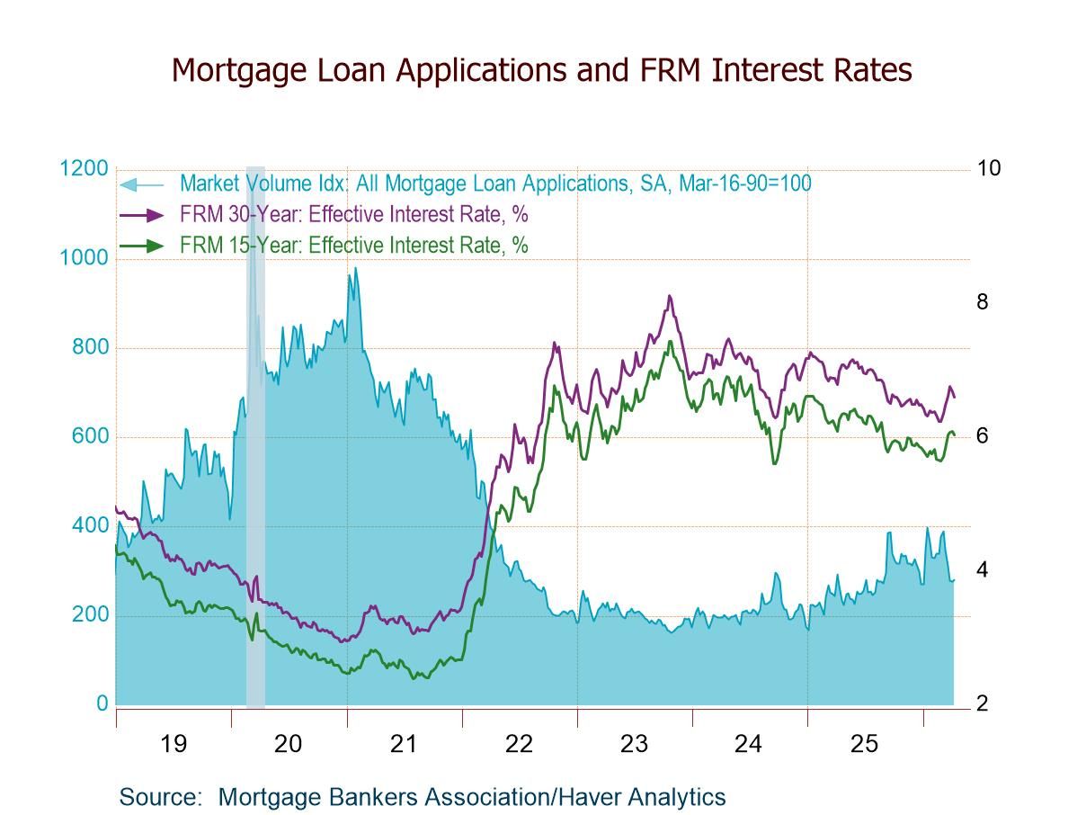 U.S. Mortgage Applications Up 1.8% in the April 10 Week, First Gain in Five Weeks