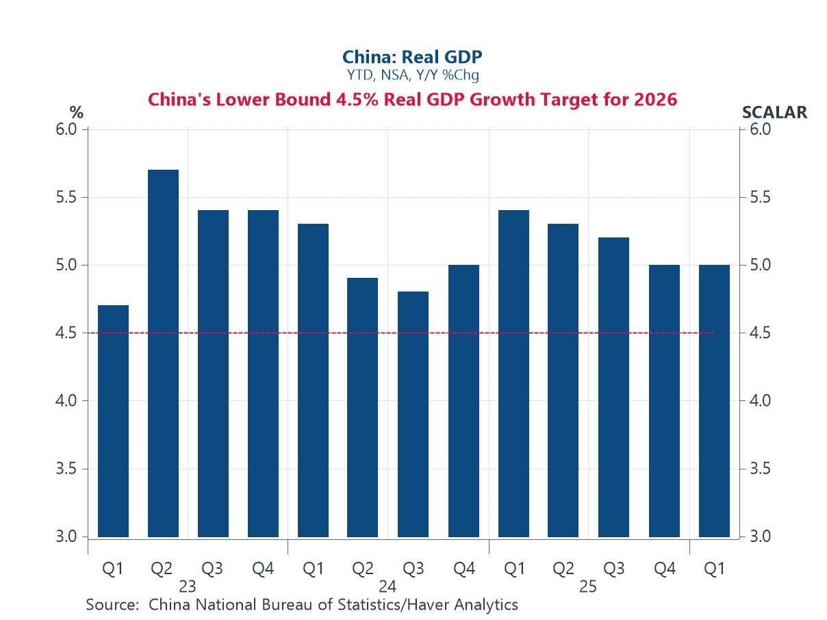 Economic Letter from Asia: Barrel of Doubt