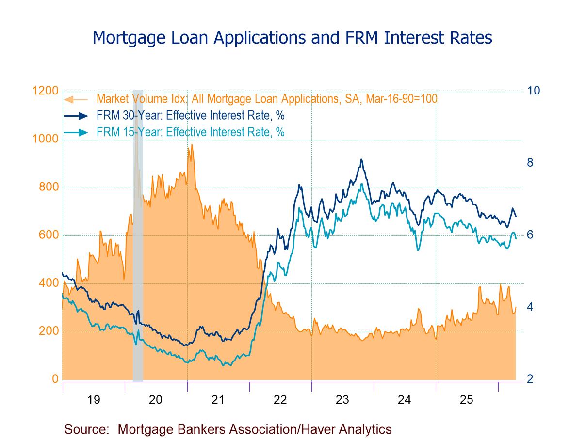 U.S. Mortgage Applications Up 7.9% in the April 17 Week, Largest Gain Since Late February