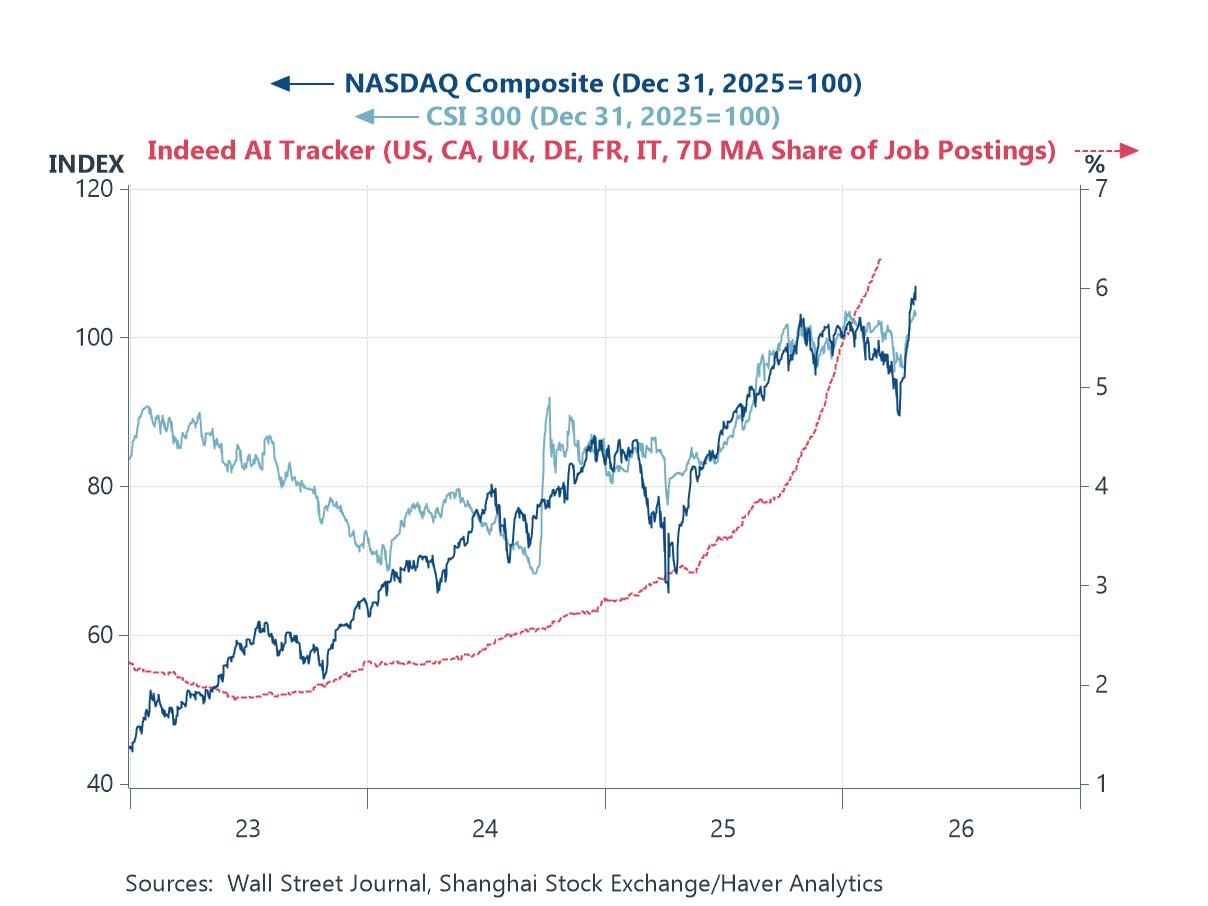 Economic Letter from Asia: Not Just About the Strait