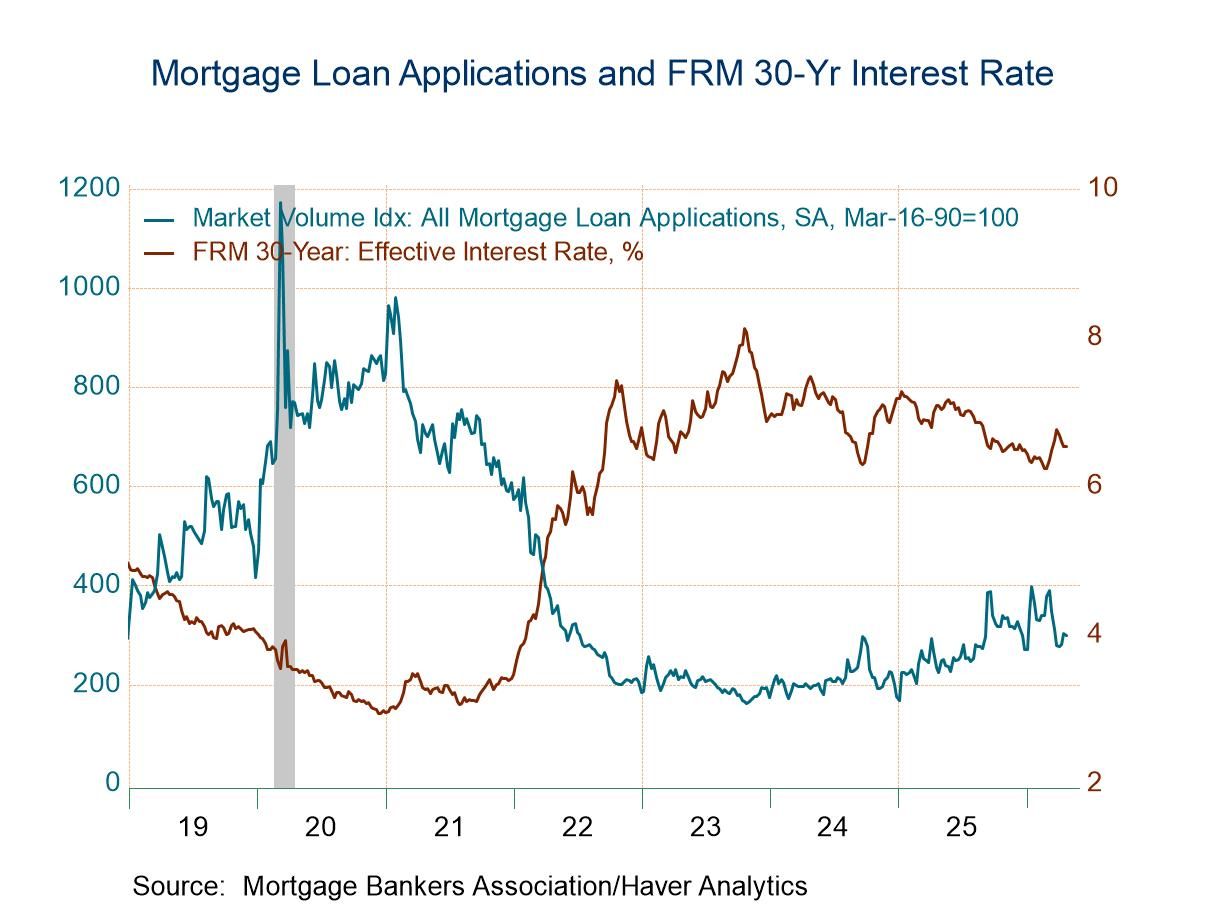 U.S. Mortgage Applications Edged Down in the April 24 Week