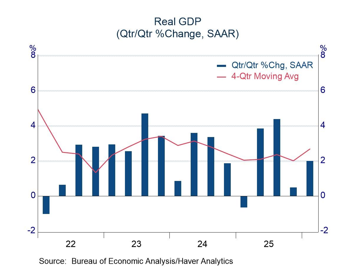 Q1 GDP: Weathering the Challenges; Trend-Like Growth
