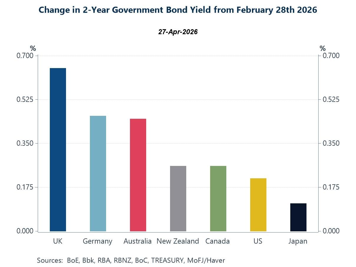 Charts of the Week: Tension Beneath the Surface