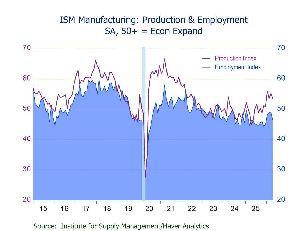 U.S. ISM Manufacturing PMI Steady in April; New Orders and Production Growing; Employment Contracting