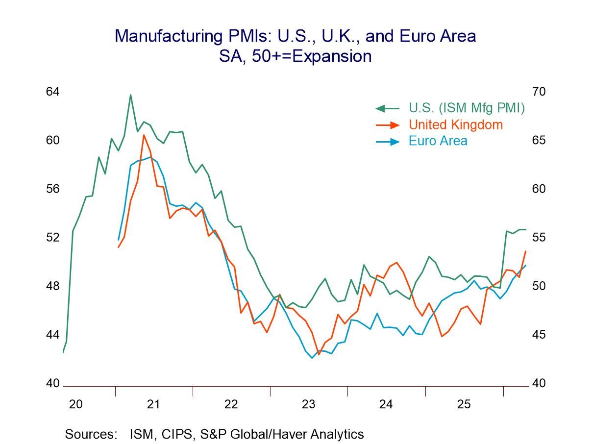 Global MFG PMIs Sweep Higher: Damn the Torpedoes!