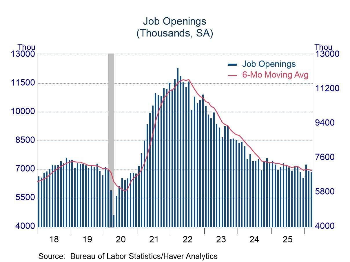 Job Openings and Labor Turnover (JOLTS): Mixed Results in March
