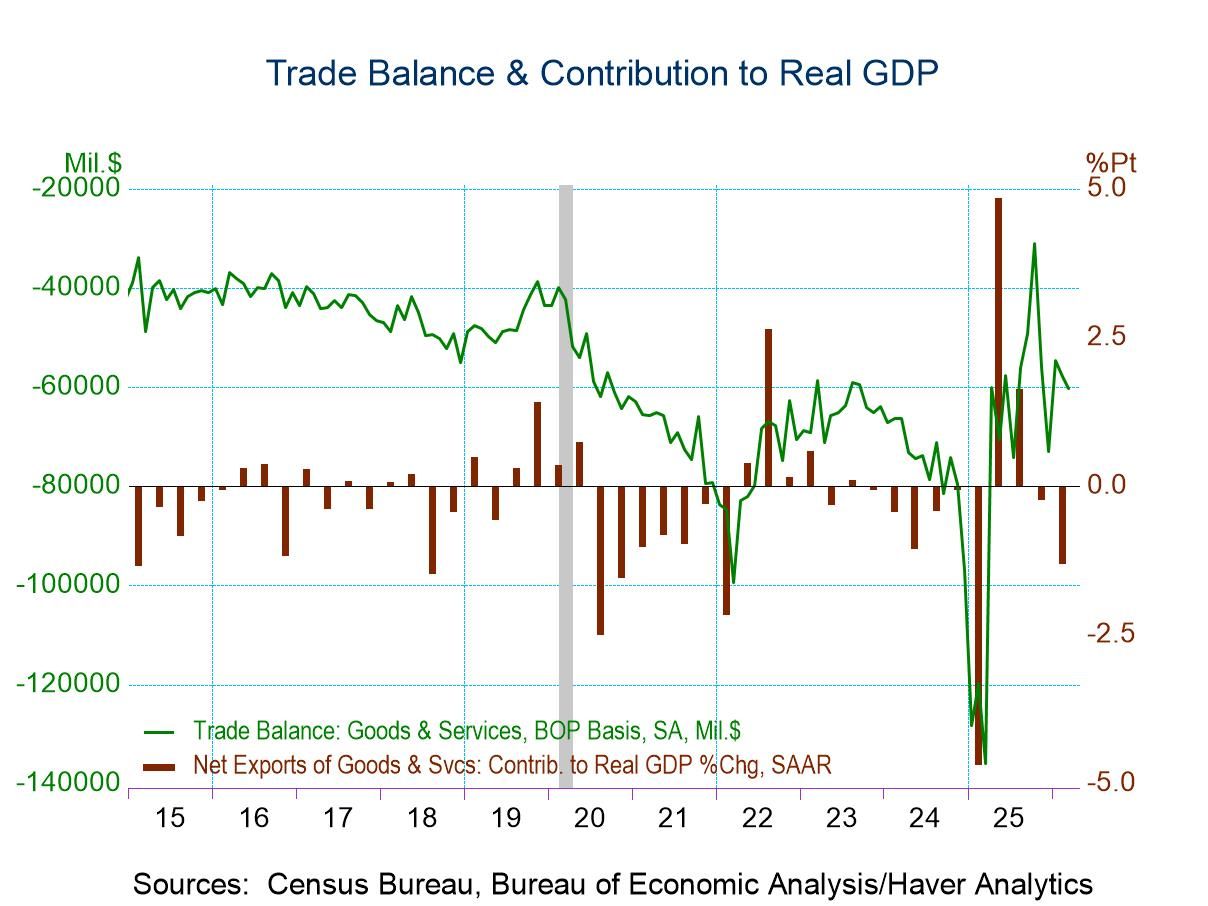 U.S. Trade Deficit Widened in March