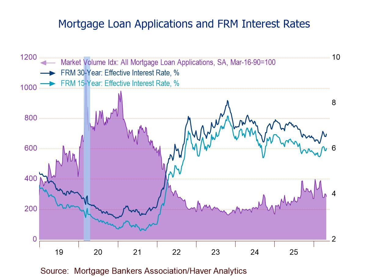 U.S. Mortgage Applications Down 4.4% in the May 1 Week, Second Straight Decline